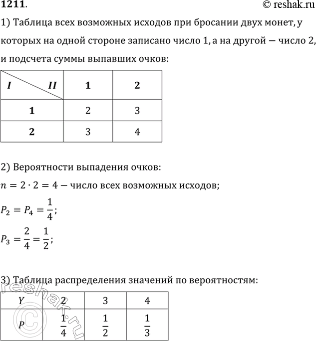 Изображение 1211 Имеются две монеты, у которых на одной из сторон записано число 1, а на другой — число 2. Составить таблицу распределения по вероятностям Р значений случайной...
