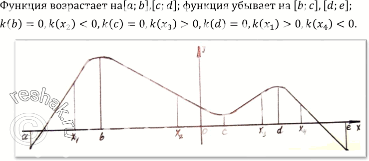 Изображение Упр.190 ГДЗ Колмогоров 10-11 класс