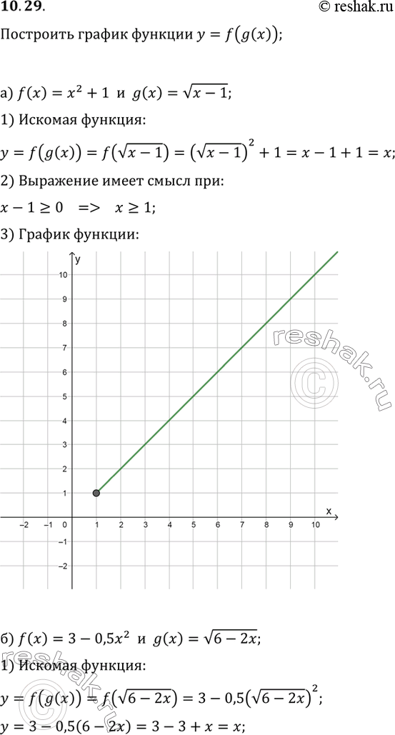 Изображение a) f(x) = x2 + 1, g(x) = корень из (x - 1);б) f(x) = 3 - 0,5x2, g(x) = корень из (6 - 2х);в) f(x) = x2 - 2, g(x) = корень из (x+2);г) f(x) = 8 - 2x2, g(x) = -...