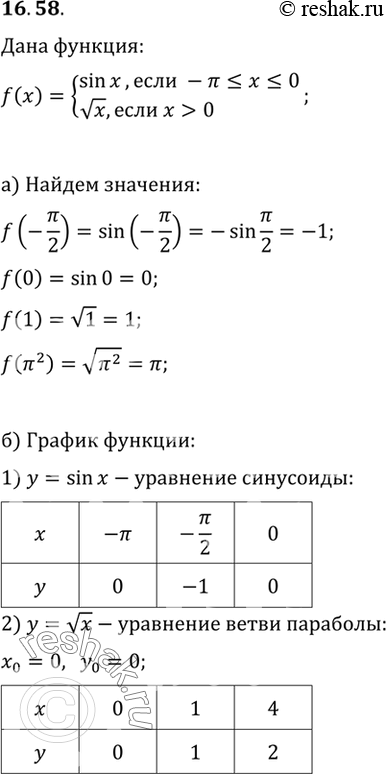 Изображение Упр.16.58 ГДЗ Мордковича 10 класс профильный уровень