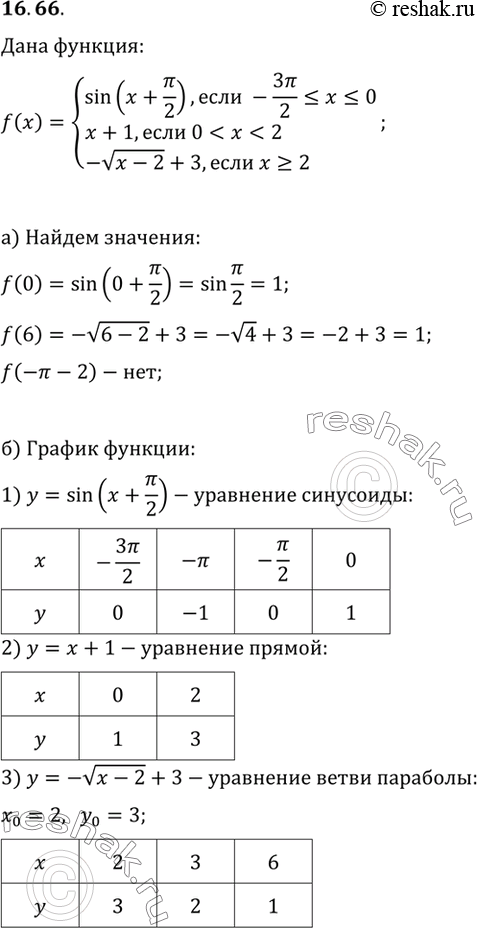 Изображение Упр.16.66 ГДЗ Мордковича 10 класс профильный уровень