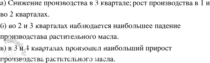 Изображение 1049.  (Для работы в парах.) На рисунке 53 построен полигон, иллюстрирующий производство растительного масла в России в 1992 и 1993 гг. (по кварталам). Пользуясь...