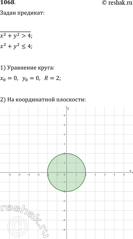 Изображение 1068. Изобразите в координатной плоскости множество точек (х; у), для которых предикат !(x^2+y^2>4) принимает значение...