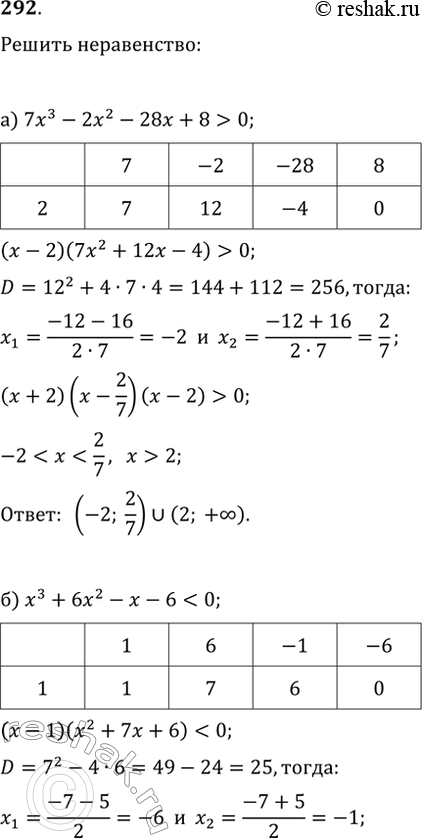 Изображение 292. Найдите множество решенийа) 7x^3-2x^2-28x+8>0;   в) x^3-5x^2+8x-4>0;б)...