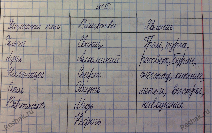 Изображение 5.	Начертите в тетради таблицу и распределите в ней следующие слова: свинец, гром, рельсы, пурга, алюминий, рассвет, буран, Луна, спирт, ножницы, ртуть, снегопад, стол,...
