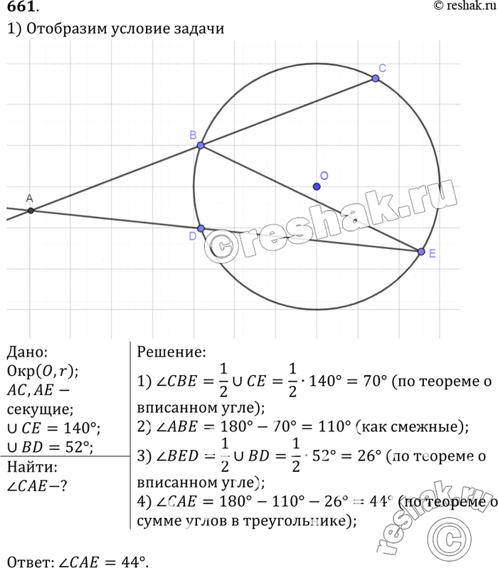 Изображение Найдите острый угол, образованный двумя секущими, проведёнными из точки, лежащей вне окружности, если дуги, заключённые между секущими, равны 140° и...