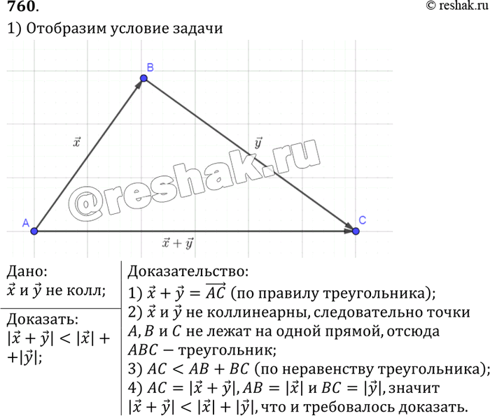 Изображение Докажите, что для любых двух неколлинеарных векторов х и у справедливо неравенство |x +...