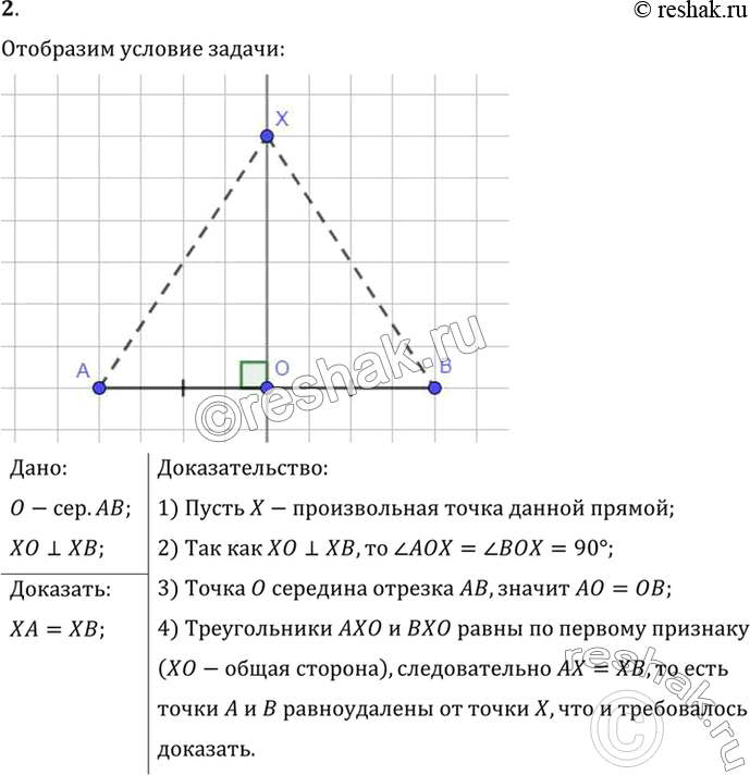 Изображение 2. Через середину О отрезка АВ проведена прямая, перпендикулярная прямой АВ (рис. 57). Докажите, что каждая точка X этой прямой одинаково удалена от точек А и В.1)...