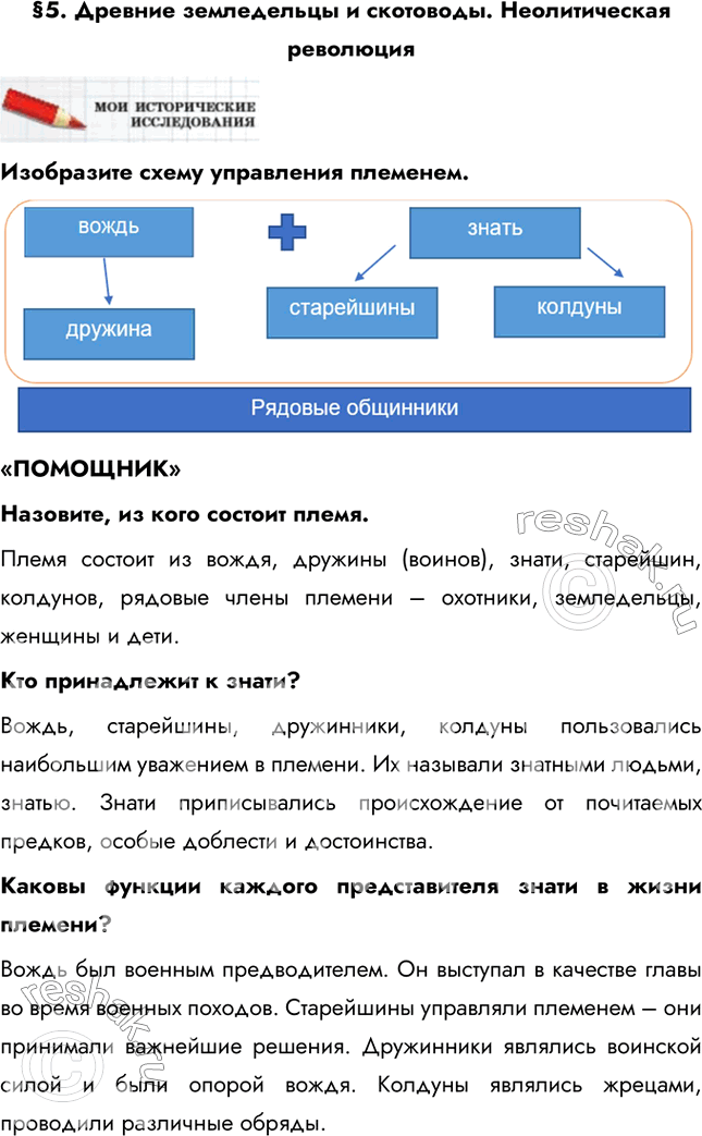 Изображение §5. Древние земледельцы и скотоводы. Неолитическая революцияИзобразите схему управления племенем.«ПОМОЩНИК»Назовите, из кого состоит племя.Племя состоит из...