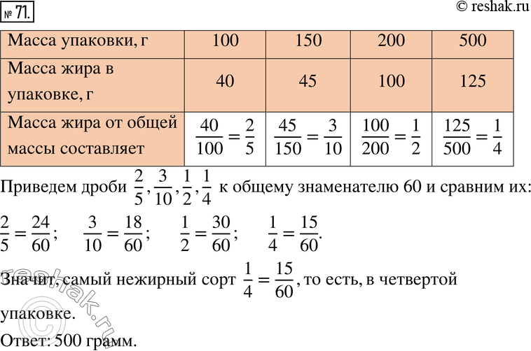 Изображение 71. Практическая ситуация. Представьте себе, что вы выбираете сыр для бутербродов? которые надо взять с собой на туристский слёт. Вам поручили купить самый нежирный...