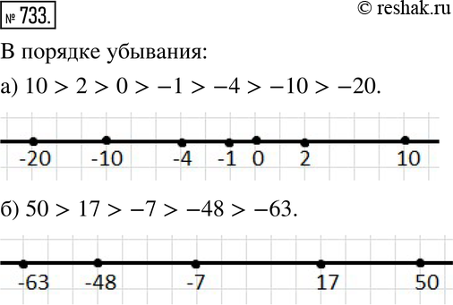 Изображение 733. Запишите данные числа в порядке убывания (от большего к меньшему):а) 10, -1, 0, 2, -4, -10, -20; б) -7, 17, -48, 50, -63.Подсказка. Изобразите схематически...
