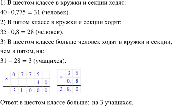 Изображение 4.167. В шестом классе 40 учащихся. Из них в кружки и секции ходит 77,5 %. В пятом классе — 35 учащихся, из которых 80 % посещают кружки и секции. В каком классе больше...