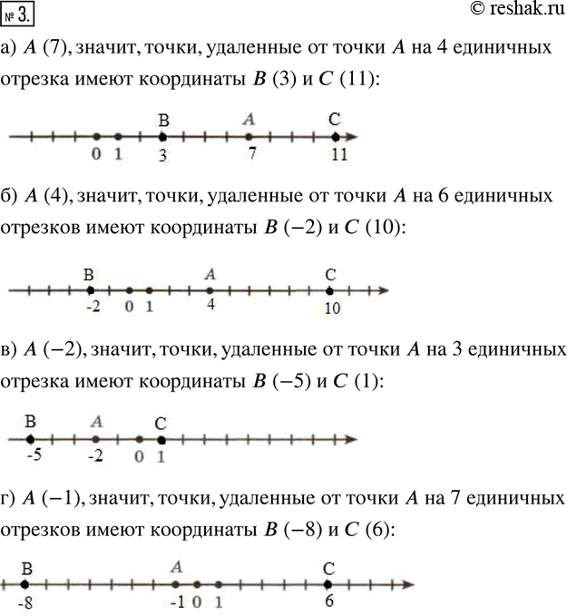 Изображение 3. Отметьте точки, удалённые от точки А на указанное расстояние. Запишите их координаты.а) на 4 единичных отрезка;	в) на 3 единичных отрезка;б) на 6 единичных...